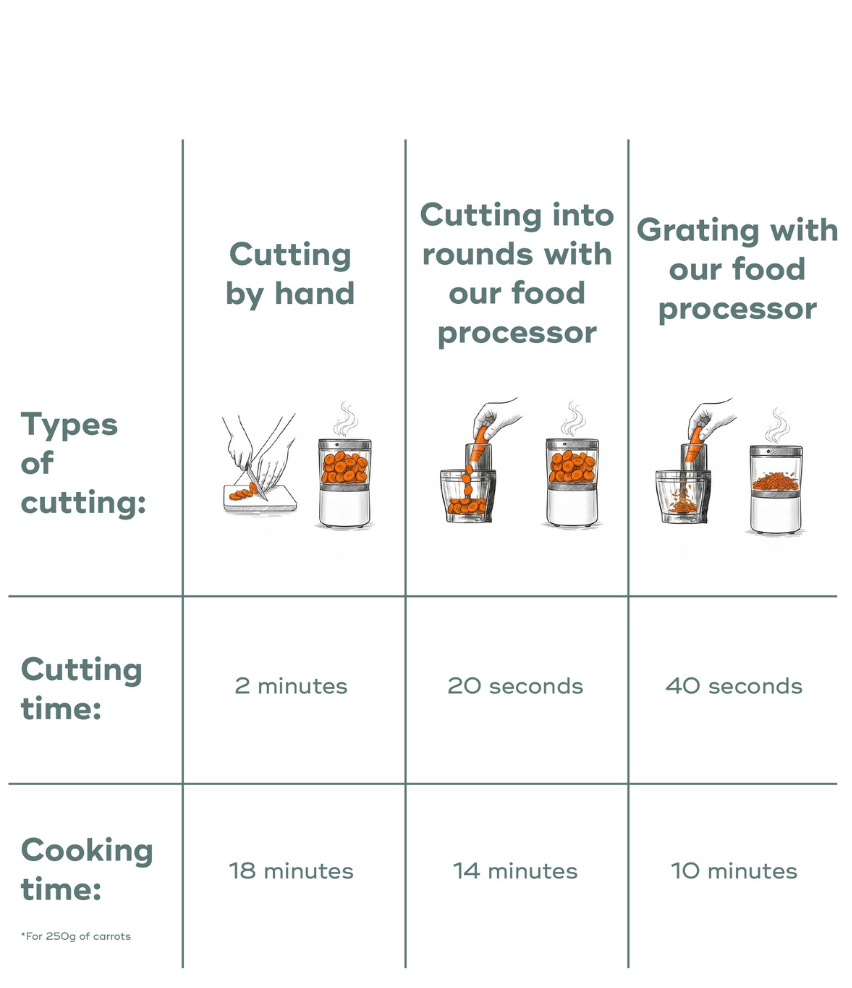 Nutribaby Evolution 5in1 multi-function food processor