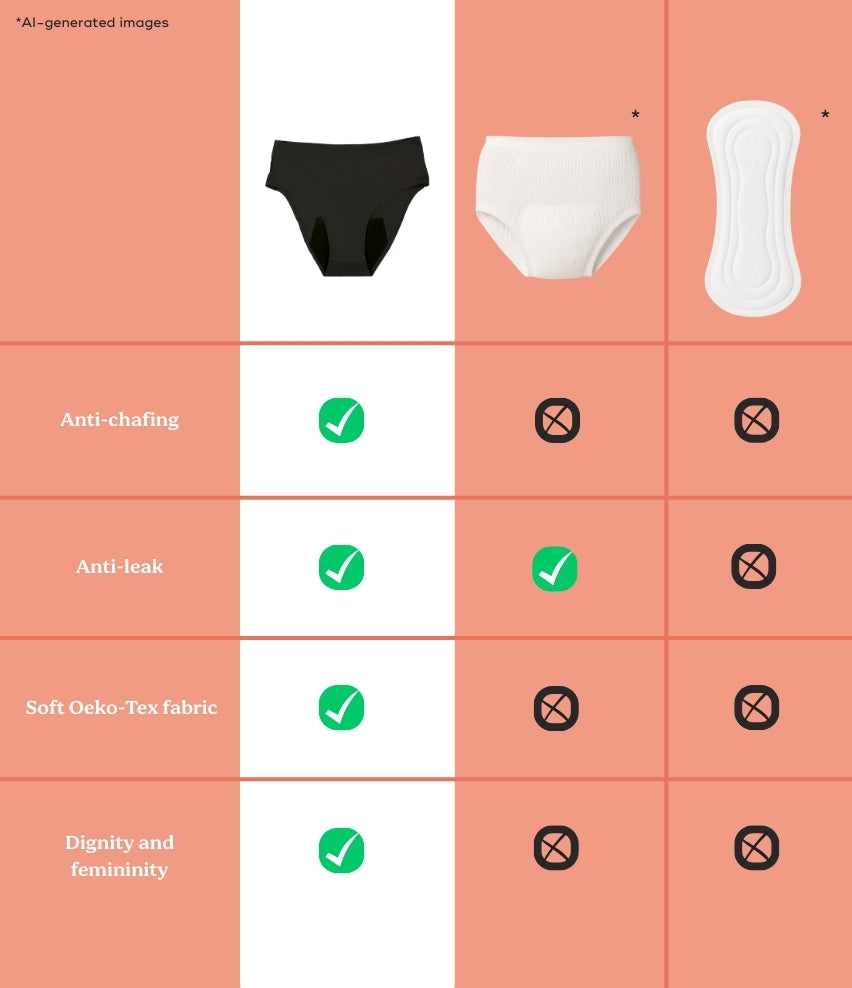 Flowly Washable Postpartum Underwear